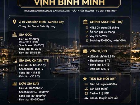 Giá gốc Liền Kề Vịnh Bình Minh Hạ Long Xanh (Global Gate Hạ Long)