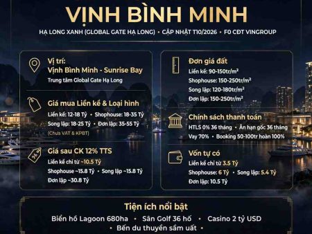 Giá mua Liền Kề Vịnh Bình Minh Hạ Long Xanh (Global Gate Hạ Long)