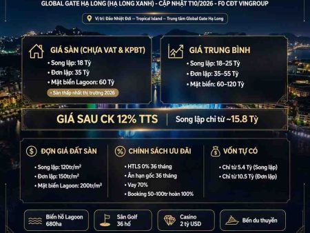 Giá sàn biệt thự đảo nhiệt đới Global Gate Hạ Long (Hạ Long Xanh)