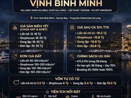 Giá sàn Liền Kề Vịnh Bình Minh Hạ Long Xanh (Global Gate Hạ Long)