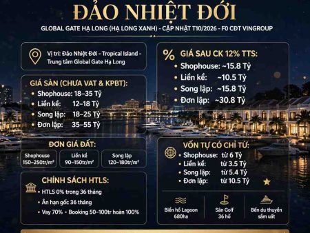 Giá sàn Shophouse đảo nhiệt đới Global Gate Hạ Long (Hạ Long Xanh)