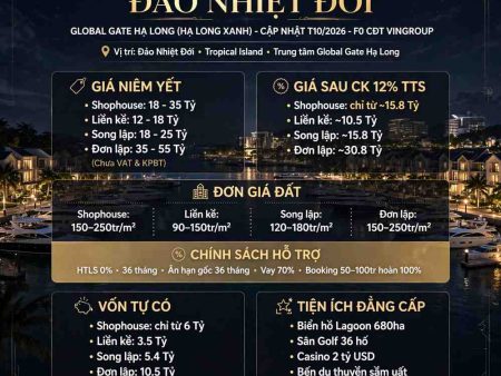 Giá Shophouse đảo nhiệt đới Global Gate Hạ Long (Hạ Long Xanh)