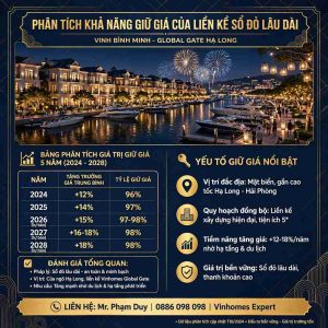 Phân Tích Khả Năng Giữ Giá Của Liền Kề Sổ Đỏ Lâu Dài Vịnh Bình Minh
