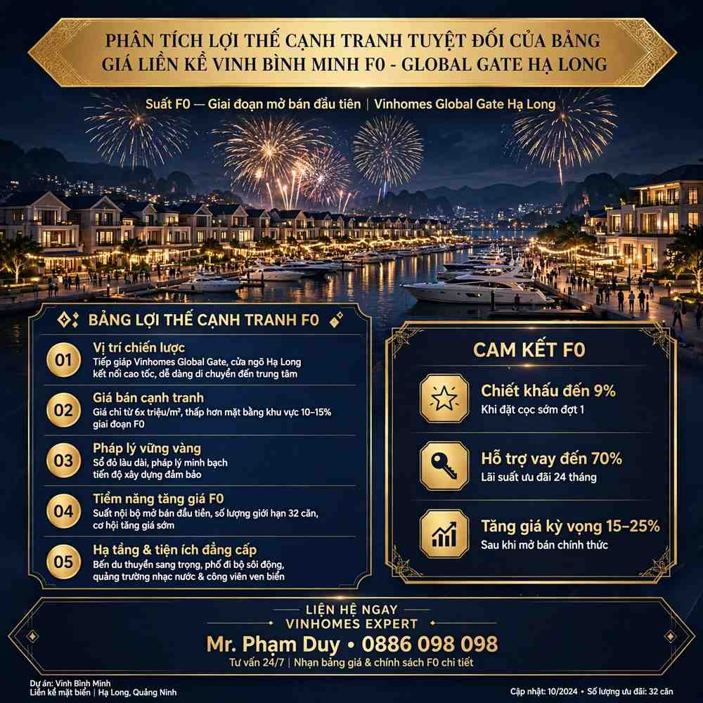 Phân Tích Lợi Thế Cạnh Tranh Tuyệt Đối Của Bảng Giá Liền Kề Vịnh Bình Minh F0