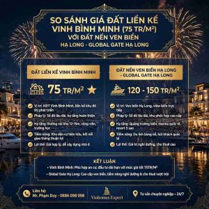 So Sánh Giá Đất Liền Kề Vịnh Bình Minh (75 Tr/m²) Với Đất Nền Ven Biển Hạ Long