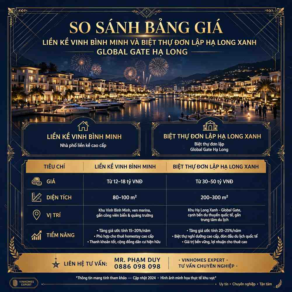 So Sánh Bảng Giá Liền Kề Vịnh Bình Minh Và Biệt Thự Đơn Lập Hạ Long Xanh