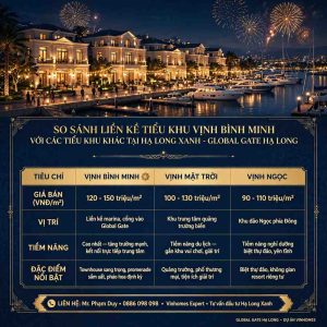 So Sánh Liền Kề Tiểu Khu Vịnh Bình Minh Với Các Tiểu Khu Khác Tại Hạ Long Xanh