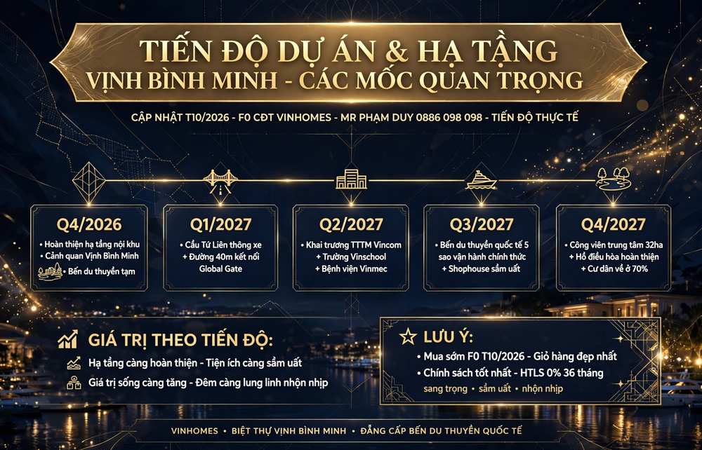 Lịch tăng giá dự kiến của biệt thự Vịnh Bình Minh theo tiến độ