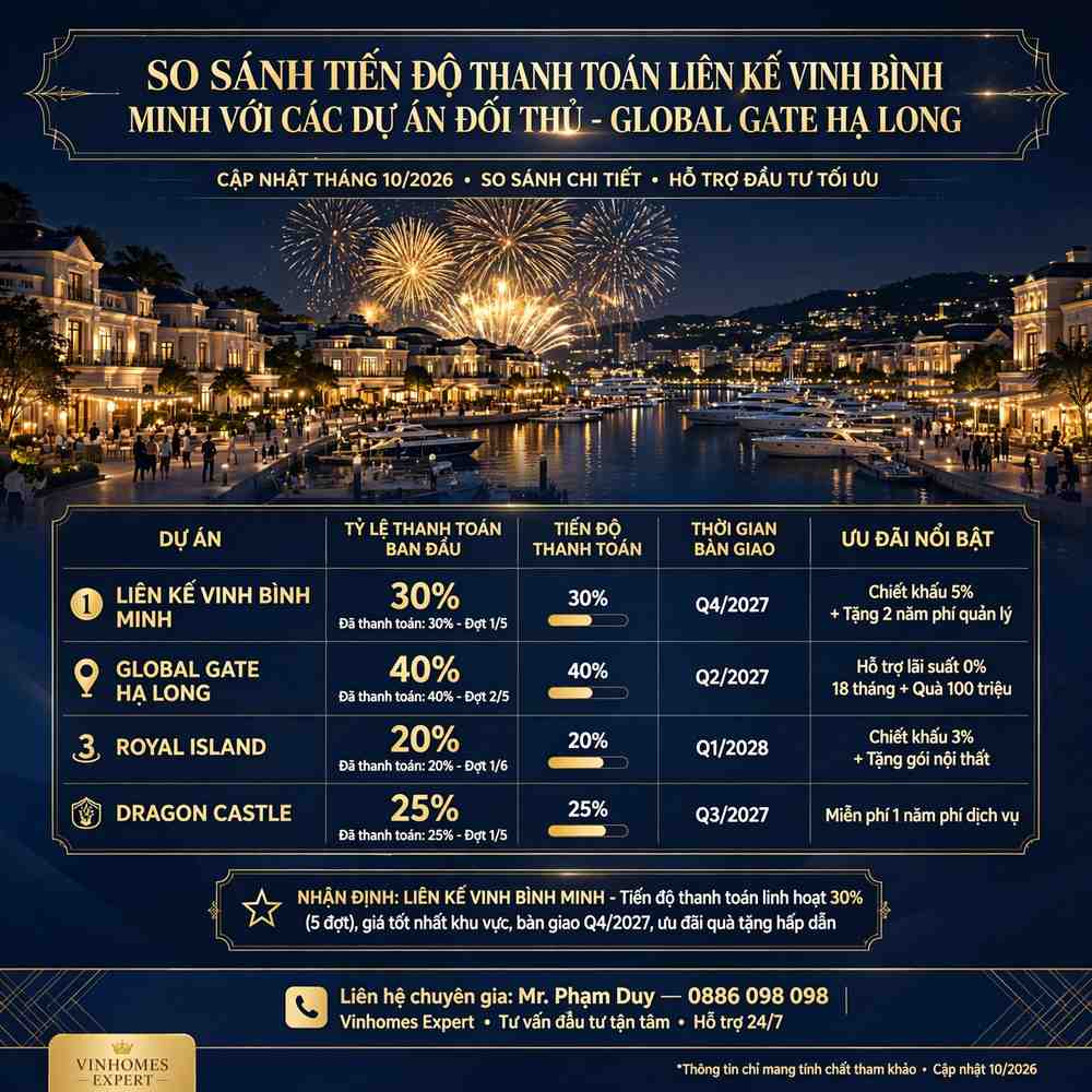 So Sánh Tiến Độ Thanh Toán Liền Kề Vịnh Bình Minh Với Các Dự Án Đối Thủ
