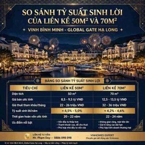 So Sánh Tỷ Suất Sinh Lời Của Liền Kề 50m² Và 70m² Vịnh Bình Minh