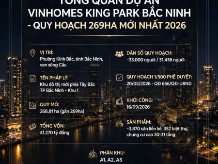 Tổng quan dự án Vinhomes King Park Bắc Ninh Quy Hoạch 269ha Mới Nhất 2026