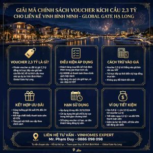 Giải Mã Chính Sách Voucher Kích Cầu 2,3 Tỷ Cho Liền Kề Vịnh Bình Minh